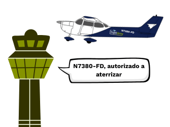 Tabla del alfabeto fonético ICAO