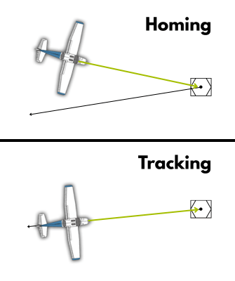 Comparación Homing vs Tracking
